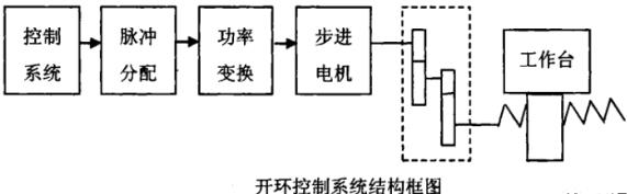 贺州蔡司贺州三坐标测量机